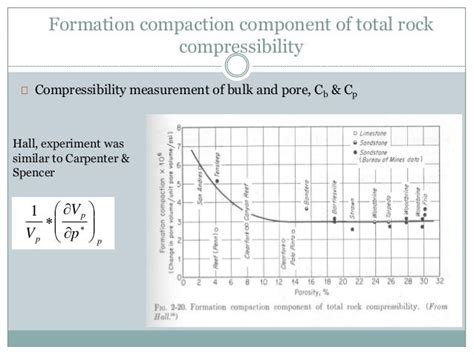 rock compressibility test|rock compressibility correlation.